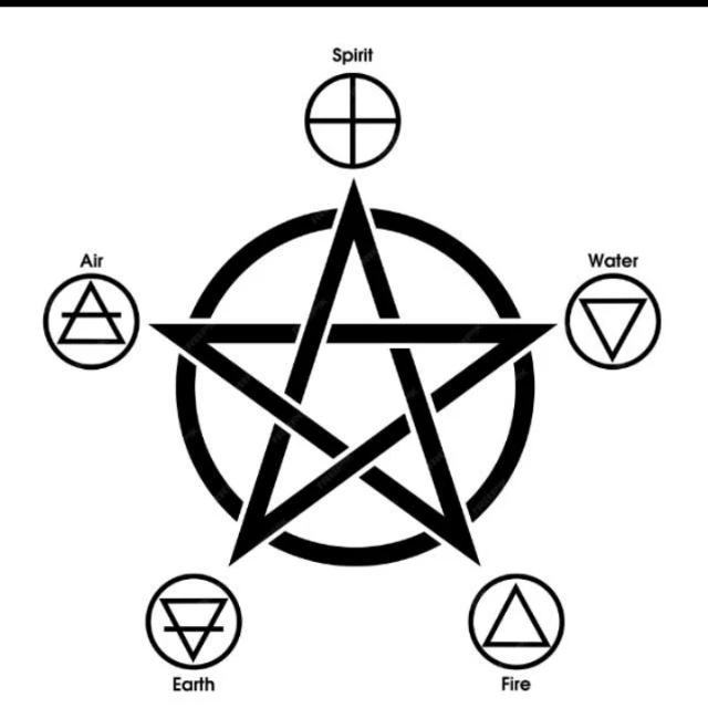 Imagem do Grupo de Whatsapp Coven do Caos...